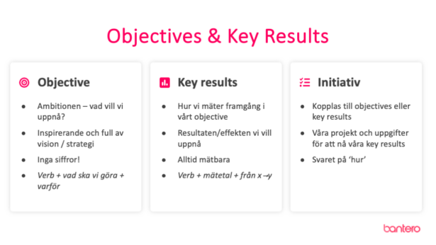 Komponenterna i OKR - objectives, Key results och initiativ. Bilden beskriver innehållet i de tre.