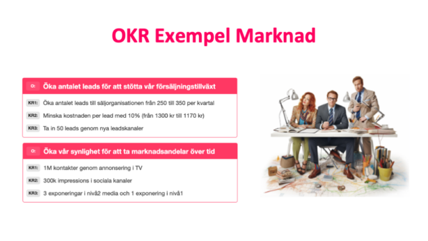 OKR Exempel för ett marknadsteam.