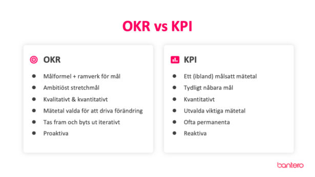Skillnaden mellan OKR och KPI.