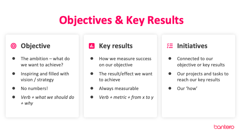 Writing Great OKRs - All You Need To Know | Bantero